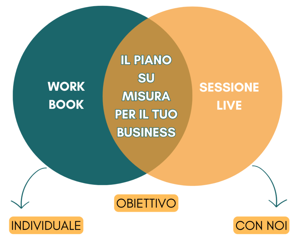 metodo workbook sessione